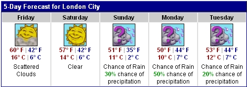 weather for London